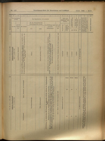 Verordnungs-Blatt für Eisenbahnen und Schiffahrt: Veröffentlichungen in Tarif- und Transport-Angelegenheiten 19051012 Seite: 15