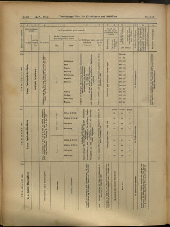 Verordnungs-Blatt für Eisenbahnen und Schiffahrt: Veröffentlichungen in Tarif- und Transport-Angelegenheiten 19051012 Seite: 18