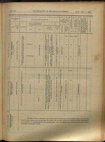 Verordnungs-Blatt für Eisenbahnen und Schiffahrt: Veröffentlichungen in Tarif- und Transport-Angelegenheiten 19051012 Seite: 19