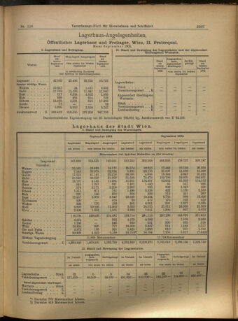 Verordnungs-Blatt für Eisenbahnen und Schiffahrt: Veröffentlichungen in Tarif- und Transport-Angelegenheiten 19051012 Seite: 3