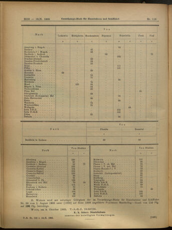 Verordnungs-Blatt für Eisenbahnen und Schiffahrt: Veröffentlichungen in Tarif- und Transport-Angelegenheiten 19051012 Seite: 6