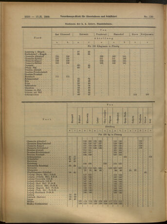 Verordnungs-Blatt für Eisenbahnen und Schiffahrt: Veröffentlichungen in Tarif- und Transport-Angelegenheiten 19051017 Seite: 10