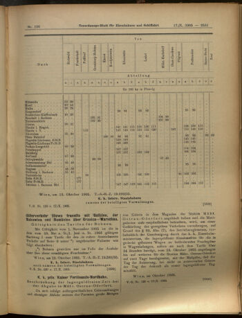 Verordnungs-Blatt für Eisenbahnen und Schiffahrt: Veröffentlichungen in Tarif- und Transport-Angelegenheiten 19051017 Seite: 11