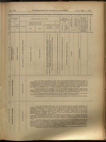 Verordnungs-Blatt für Eisenbahnen und Schiffahrt: Veröffentlichungen in Tarif- und Transport-Angelegenheiten 19051017 Seite: 17