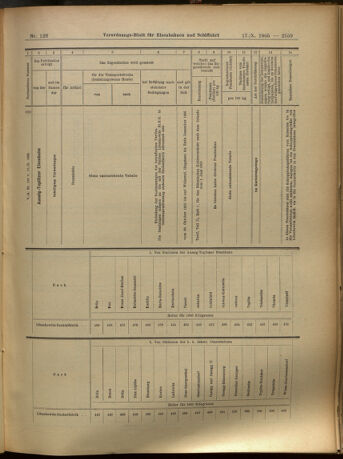 Verordnungs-Blatt für Eisenbahnen und Schiffahrt: Veröffentlichungen in Tarif- und Transport-Angelegenheiten 19051017 Seite: 19