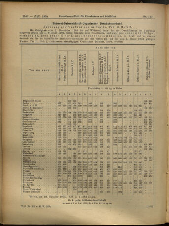 Verordnungs-Blatt für Eisenbahnen und Schiffahrt: Veröffentlichungen in Tarif- und Transport-Angelegenheiten 19051017 Seite: 6