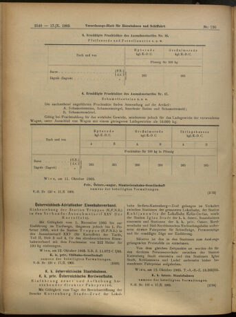 Verordnungs-Blatt für Eisenbahnen und Schiffahrt: Veröffentlichungen in Tarif- und Transport-Angelegenheiten 19051017 Seite: 8