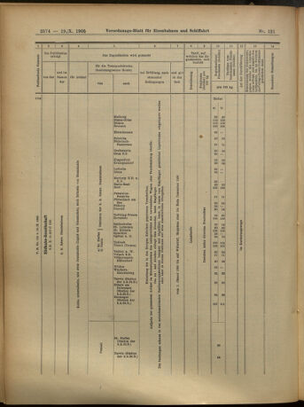 Verordnungs-Blatt für Eisenbahnen und Schiffahrt: Veröffentlichungen in Tarif- und Transport-Angelegenheiten 19051019 Seite: 14