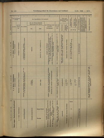 Verordnungs-Blatt für Eisenbahnen und Schiffahrt: Veröffentlichungen in Tarif- und Transport-Angelegenheiten 19051019 Seite: 15