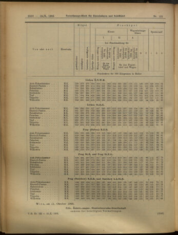 Verordnungs-Blatt für Eisenbahnen und Schiffahrt: Veröffentlichungen in Tarif- und Transport-Angelegenheiten 19051019 Seite: 8