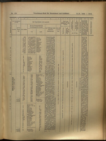 Verordnungs-Blatt für Eisenbahnen und Schiffahrt: Veröffentlichungen in Tarif- und Transport-Angelegenheiten 19051021 Seite: 15