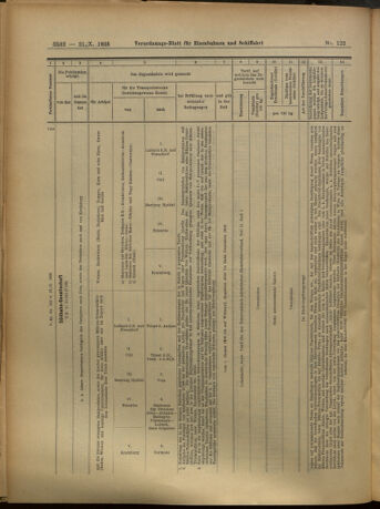 Verordnungs-Blatt für Eisenbahnen und Schiffahrt: Veröffentlichungen in Tarif- und Transport-Angelegenheiten 19051021 Seite: 16