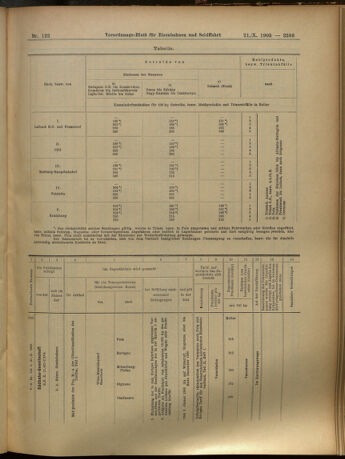 Verordnungs-Blatt für Eisenbahnen und Schiffahrt: Veröffentlichungen in Tarif- und Transport-Angelegenheiten 19051021 Seite: 17