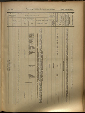 Verordnungs-Blatt für Eisenbahnen und Schiffahrt: Veröffentlichungen in Tarif- und Transport-Angelegenheiten 19051021 Seite: 19