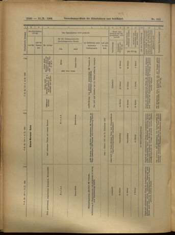 Verordnungs-Blatt für Eisenbahnen und Schiffahrt: Veröffentlichungen in Tarif- und Transport-Angelegenheiten 19051021 Seite: 20