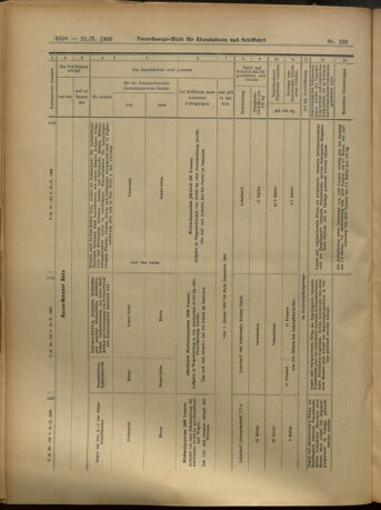 Verordnungs-Blatt für Eisenbahnen und Schiffahrt: Veröffentlichungen in Tarif- und Transport-Angelegenheiten 19051021 Seite: 22