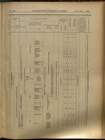 Verordnungs-Blatt für Eisenbahnen und Schiffahrt: Veröffentlichungen in Tarif- und Transport-Angelegenheiten 19051021 Seite: 23