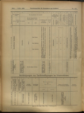 Verordnungs-Blatt für Eisenbahnen und Schiffahrt: Veröffentlichungen in Tarif- und Transport-Angelegenheiten 19051021 Seite: 24