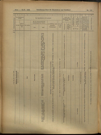 Verordnungs-Blatt für Eisenbahnen und Schiffahrt: Veröffentlichungen in Tarif- und Transport-Angelegenheiten 19051024 Seite: 14