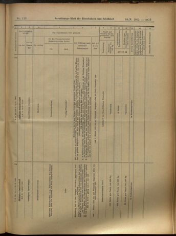 Verordnungs-Blatt für Eisenbahnen und Schiffahrt: Veröffentlichungen in Tarif- und Transport-Angelegenheiten 19051024 Seite: 15