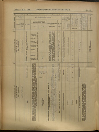 Verordnungs-Blatt für Eisenbahnen und Schiffahrt: Veröffentlichungen in Tarif- und Transport-Angelegenheiten 19051024 Seite: 16