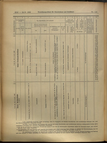 Verordnungs-Blatt für Eisenbahnen und Schiffahrt: Veröffentlichungen in Tarif- und Transport-Angelegenheiten 19051024 Seite: 18