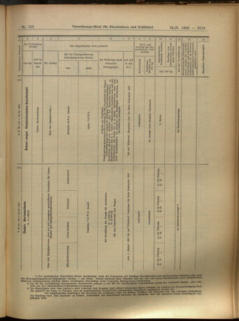 Verordnungs-Blatt für Eisenbahnen und Schiffahrt: Veröffentlichungen in Tarif- und Transport-Angelegenheiten 19051024 Seite: 19