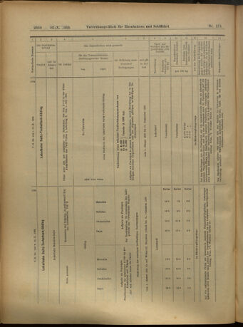 Verordnungs-Blatt für Eisenbahnen und Schiffahrt: Veröffentlichungen in Tarif- und Transport-Angelegenheiten 19051026 Seite: 10