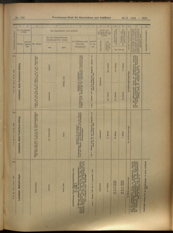 Verordnungs-Blatt für Eisenbahnen und Schiffahrt: Veröffentlichungen in Tarif- und Transport-Angelegenheiten 19051026 Seite: 11