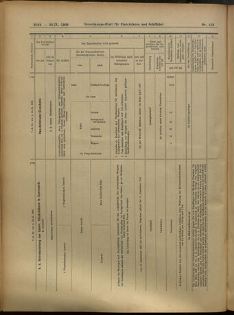 Verordnungs-Blatt für Eisenbahnen und Schiffahrt: Veröffentlichungen in Tarif- und Transport-Angelegenheiten 19051026 Seite: 12