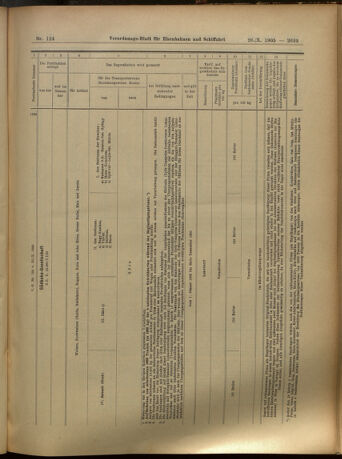 Verordnungs-Blatt für Eisenbahnen und Schiffahrt: Veröffentlichungen in Tarif- und Transport-Angelegenheiten 19051026 Seite: 13