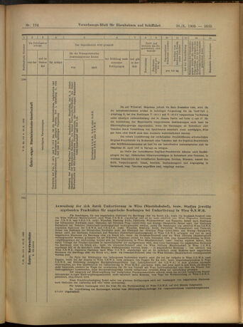 Verordnungs-Blatt für Eisenbahnen und Schiffahrt: Veröffentlichungen in Tarif- und Transport-Angelegenheiten 19051026 Seite: 15