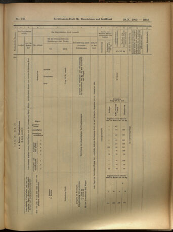 Verordnungs-Blatt für Eisenbahnen und Schiffahrt: Veröffentlichungen in Tarif- und Transport-Angelegenheiten 19051028 Seite: 13