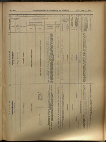 Verordnungs-Blatt für Eisenbahnen und Schiffahrt: Veröffentlichungen in Tarif- und Transport-Angelegenheiten 19051028 Seite: 15