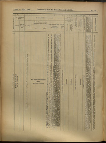 Verordnungs-Blatt für Eisenbahnen und Schiffahrt: Veröffentlichungen in Tarif- und Transport-Angelegenheiten 19051028 Seite: 16