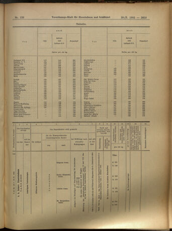 Verordnungs-Blatt für Eisenbahnen und Schiffahrt: Veröffentlichungen in Tarif- und Transport-Angelegenheiten 19051028 Seite: 17