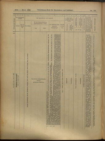 Verordnungs-Blatt für Eisenbahnen und Schiffahrt: Veröffentlichungen in Tarif- und Transport-Angelegenheiten 19051028 Seite: 18