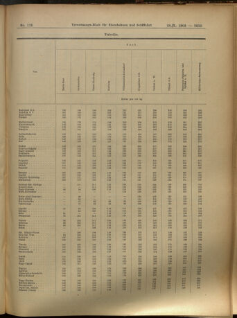 Verordnungs-Blatt für Eisenbahnen und Schiffahrt: Veröffentlichungen in Tarif- und Transport-Angelegenheiten 19051028 Seite: 19