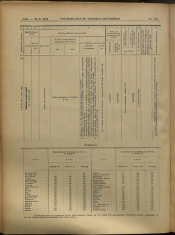 Verordnungs-Blatt für Eisenbahnen und Schiffahrt: Veröffentlichungen in Tarif- und Transport-Angelegenheiten 19051028 Seite: 20