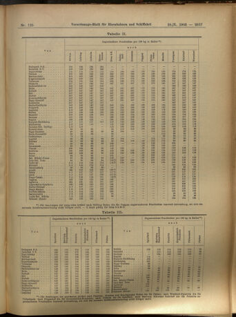 Verordnungs-Blatt für Eisenbahnen und Schiffahrt: Veröffentlichungen in Tarif- und Transport-Angelegenheiten 19051028 Seite: 21