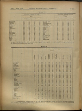 Verordnungs-Blatt für Eisenbahnen und Schiffahrt: Veröffentlichungen in Tarif- und Transport-Angelegenheiten 19051028 Seite: 22