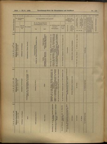 Verordnungs-Blatt für Eisenbahnen und Schiffahrt: Veröffentlichungen in Tarif- und Transport-Angelegenheiten 19051028 Seite: 24