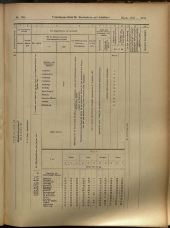 Verordnungs-Blatt für Eisenbahnen und Schiffahrt: Veröffentlichungen in Tarif- und Transport-Angelegenheiten 19051028 Seite: 25