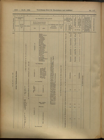 Verordnungs-Blatt für Eisenbahnen und Schiffahrt: Veröffentlichungen in Tarif- und Transport-Angelegenheiten 19051028 Seite: 26