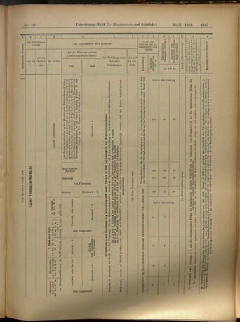 Verordnungs-Blatt für Eisenbahnen und Schiffahrt: Veröffentlichungen in Tarif- und Transport-Angelegenheiten 19051028 Seite: 27