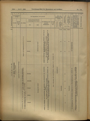 Verordnungs-Blatt für Eisenbahnen und Schiffahrt: Veröffentlichungen in Tarif- und Transport-Angelegenheiten 19051028 Seite: 28