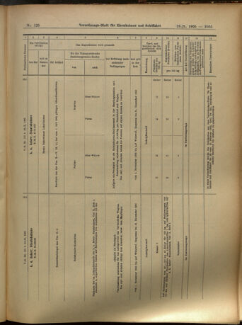 Verordnungs-Blatt für Eisenbahnen und Schiffahrt: Veröffentlichungen in Tarif- und Transport-Angelegenheiten 19051028 Seite: 29