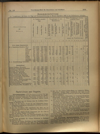 Verordnungs-Blatt für Eisenbahnen und Schiffahrt: Veröffentlichungen in Tarif- und Transport-Angelegenheiten 19051028 Seite: 3