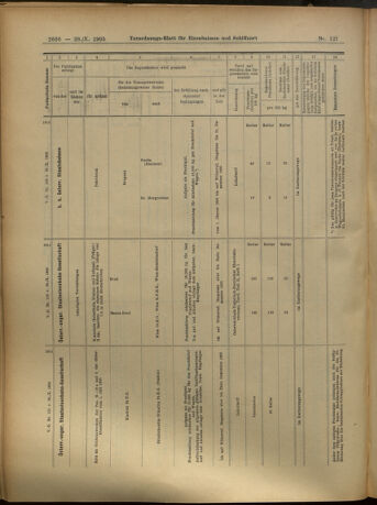 Verordnungs-Blatt für Eisenbahnen und Schiffahrt: Veröffentlichungen in Tarif- und Transport-Angelegenheiten 19051028 Seite: 30