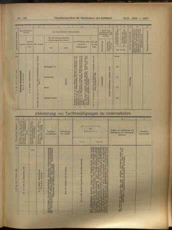 Verordnungs-Blatt für Eisenbahnen und Schiffahrt: Veröffentlichungen in Tarif- und Transport-Angelegenheiten 19051028 Seite: 31